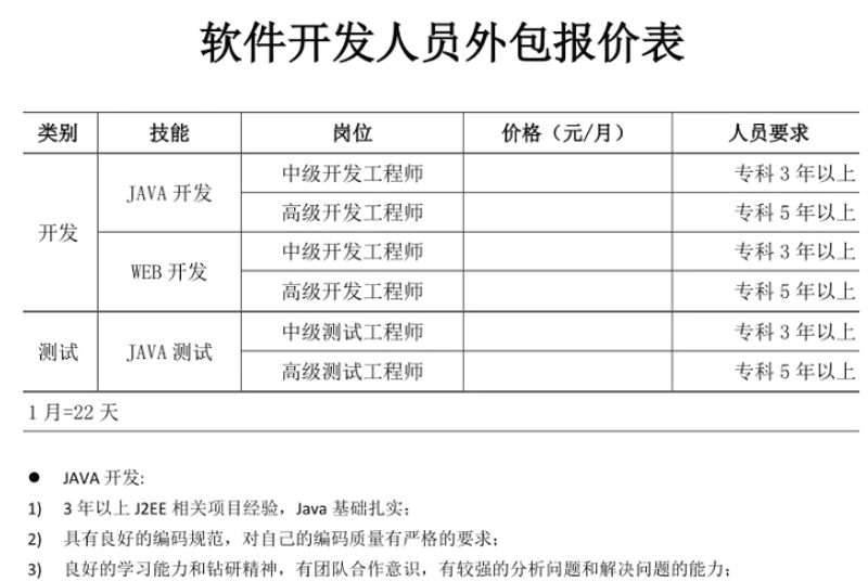网站构建风向标：技术、设计与用户体验的融合