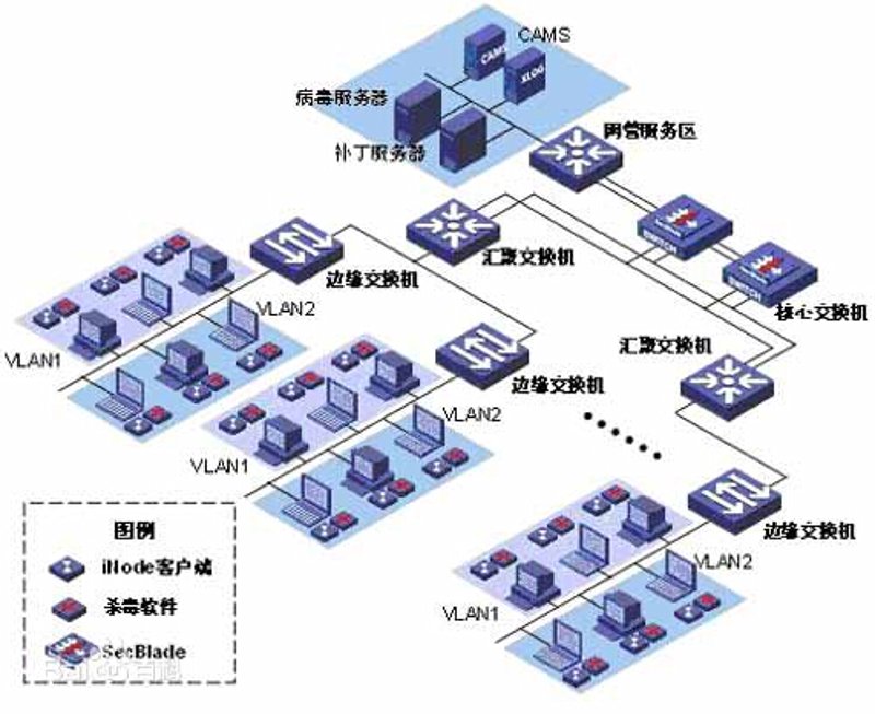 上海软件开发行业的新动态