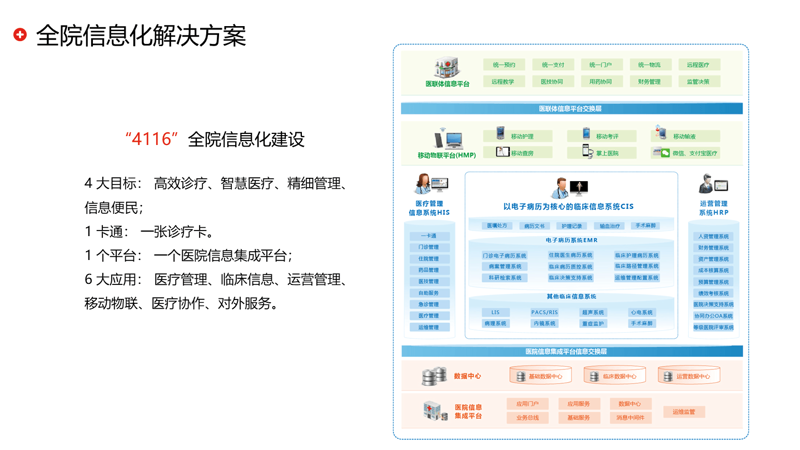 微信小程序开发助力企业数字化转型